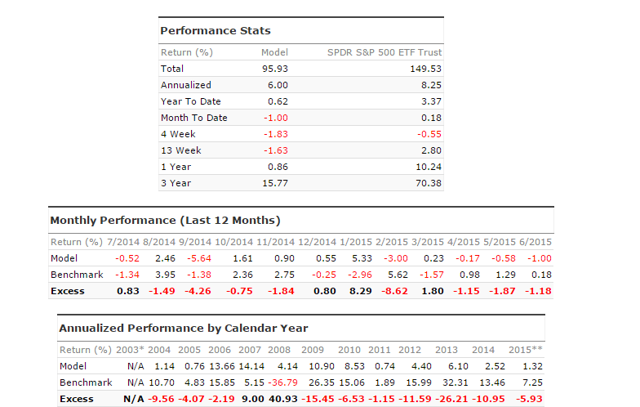 Etfreplay Charts