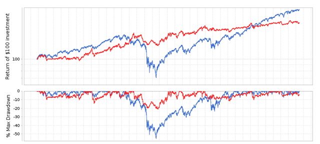 Etfreplay Charts