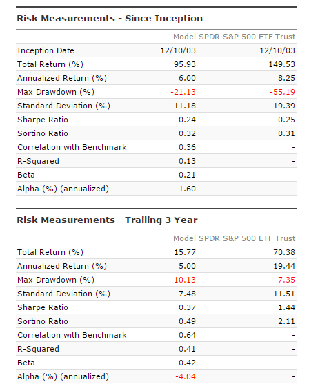 Etfreplay Charts