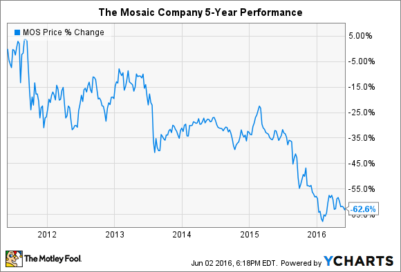 MOS Chart