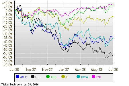 Energy Stock Channel