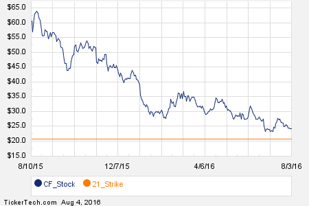 Loading+chart++2016+TickerTech.com