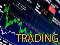 Thursday 10/13 Insider Buying Report: MON, INVT