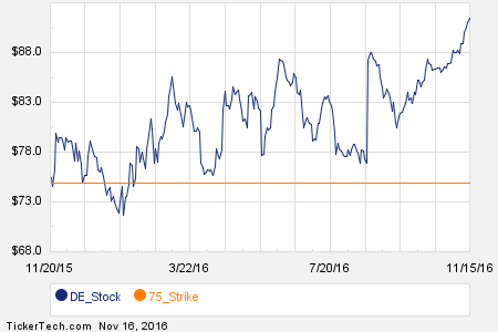 Loading+chart++2016+TickerTech.com