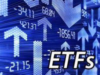 FVD, HJPX: Big ETF Outflows