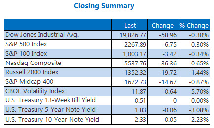 indexes closing summary jan 17