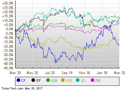 Energy Stock Channel